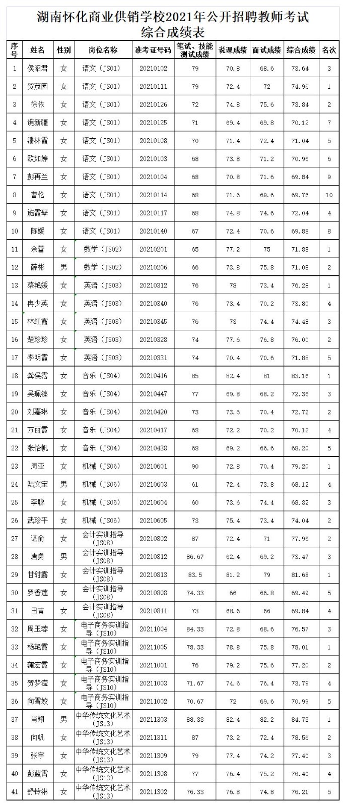 成績匯總(5).jpg